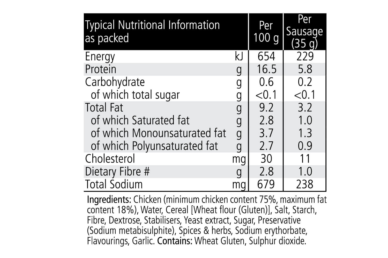 Chicken Sausages Eskort